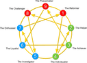 Enneagram-of-Personality