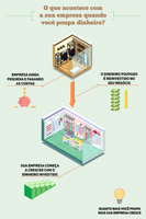 Automação comercial: o que é e como funciona