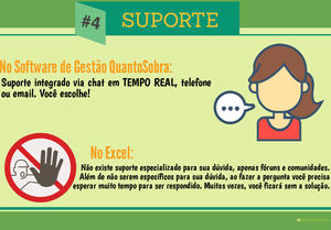 software de gestão x excel