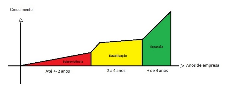 Como empreender: guia prático de como abrir uma empresa no Brasil