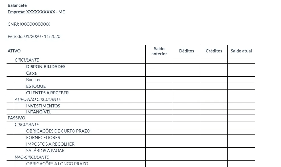 Exemplo de balancete de verificação