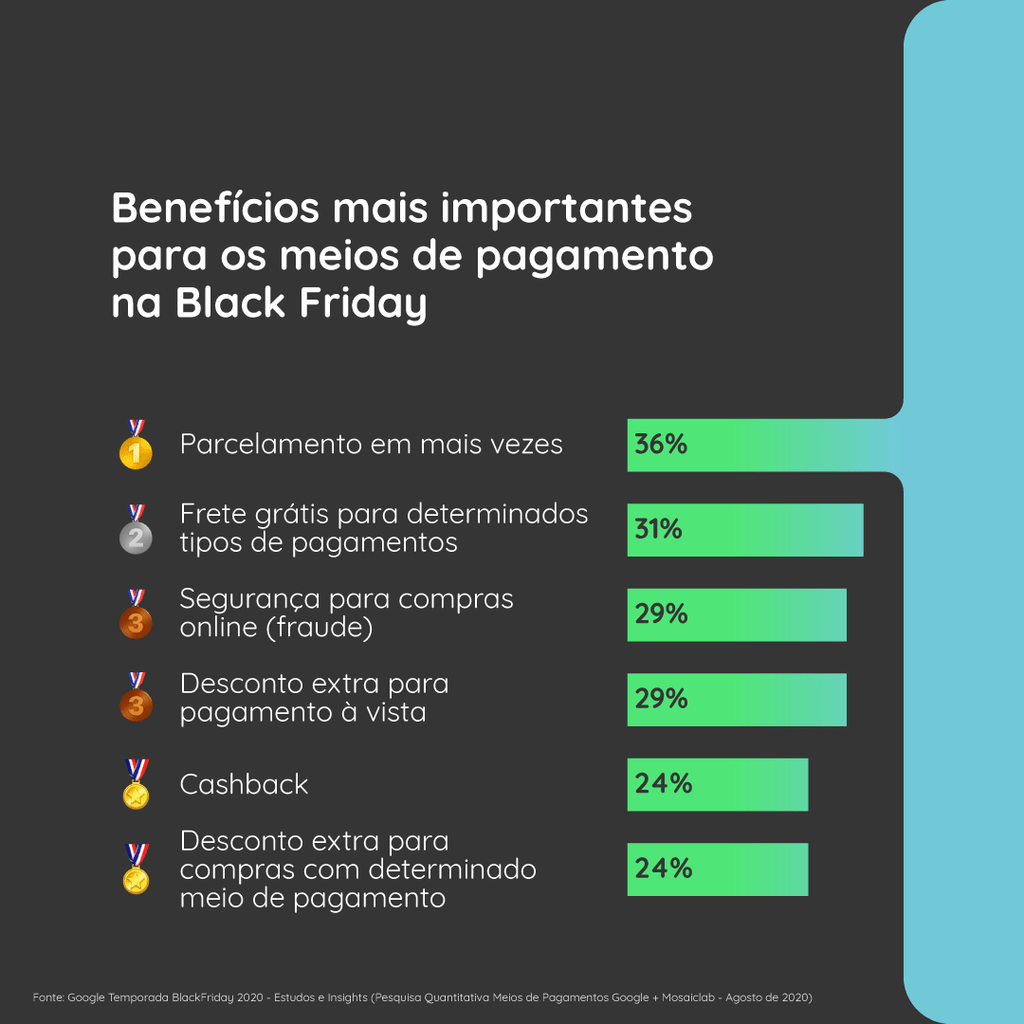 Black Friday 2020: dicas de como vender mais