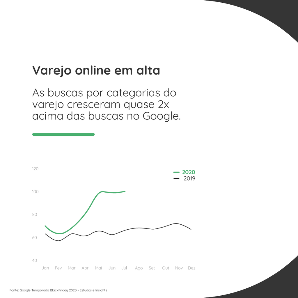 Black Friday 2020: como vender mais