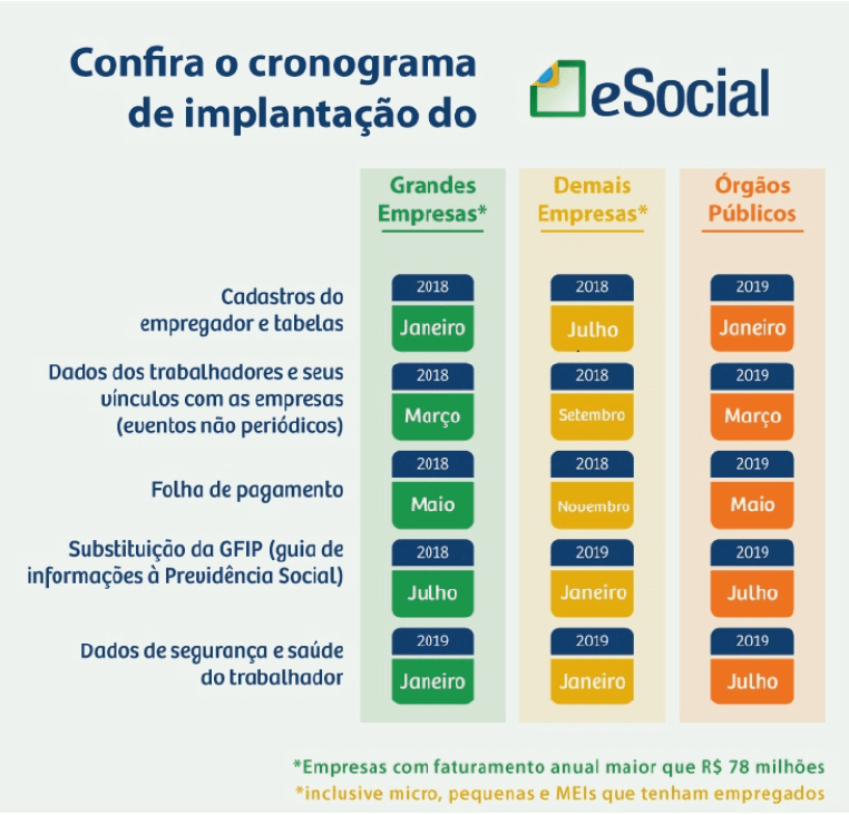 e social: cronograma